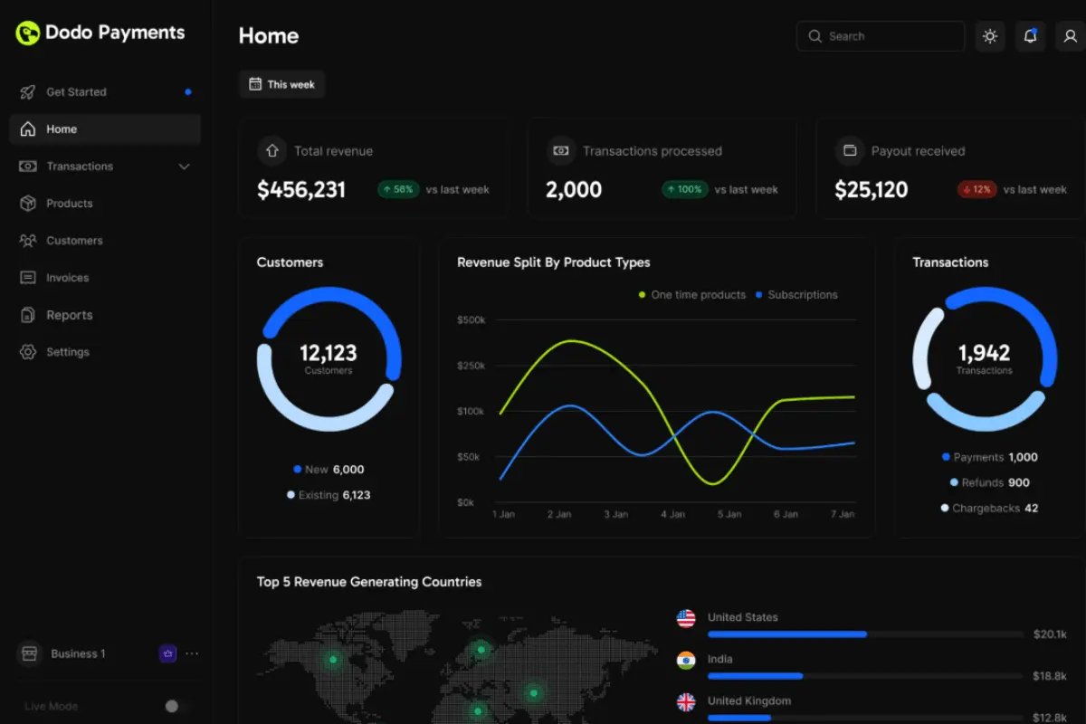 dodo payments dashboard