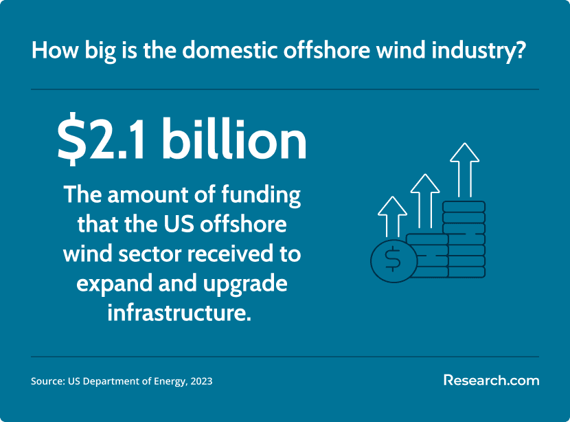 wind turbine tech workforce