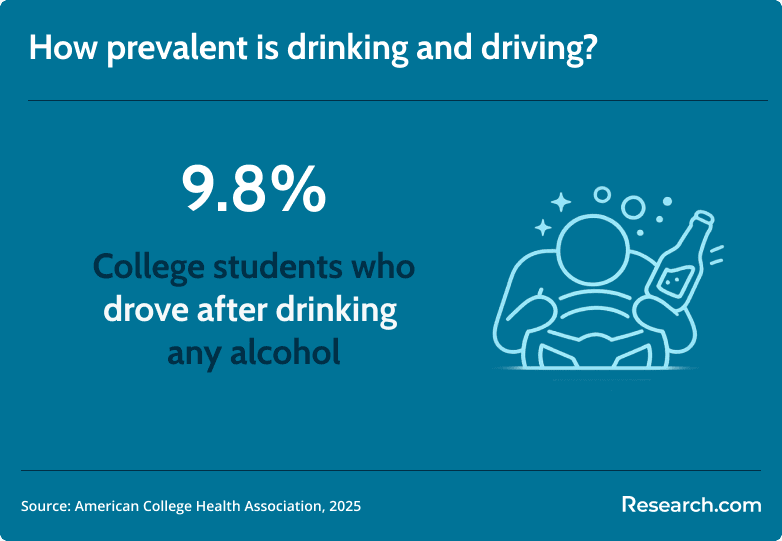 drink and drive