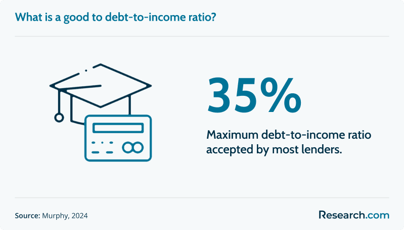 good dti ratio<br>