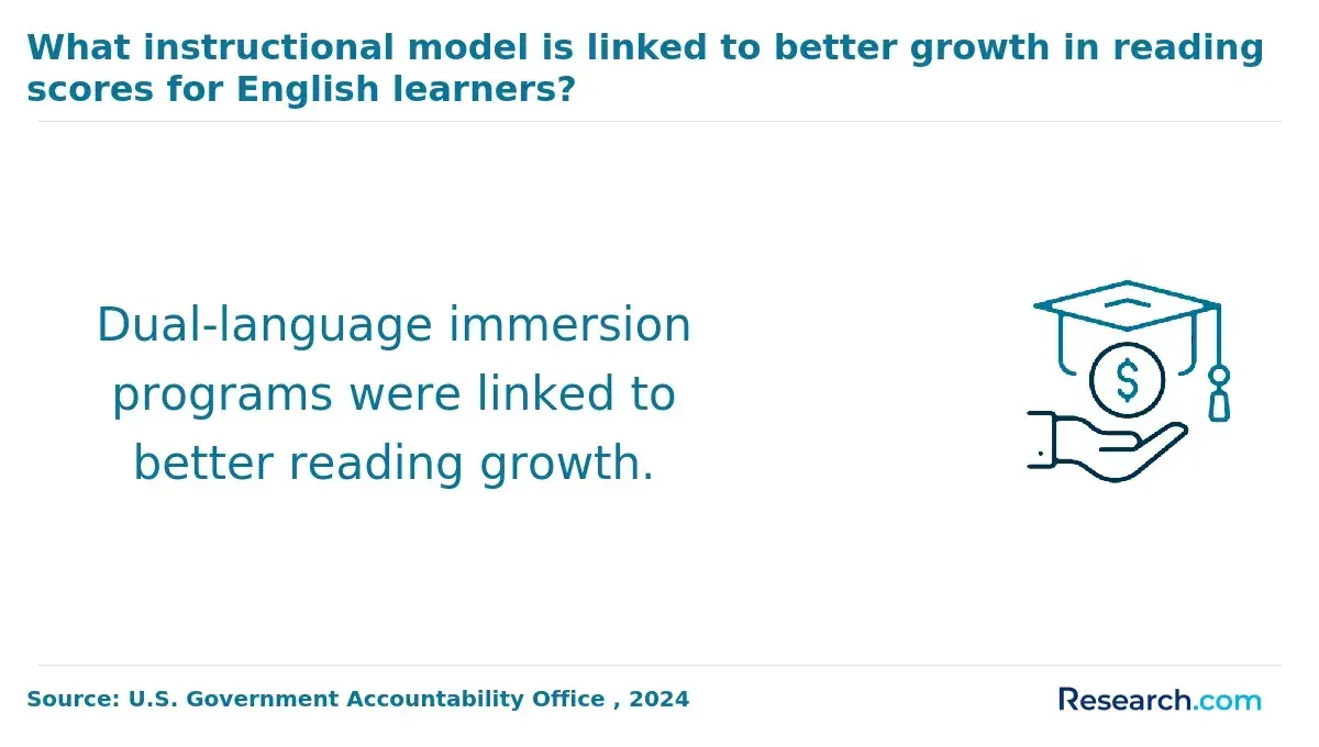 dual language immersion