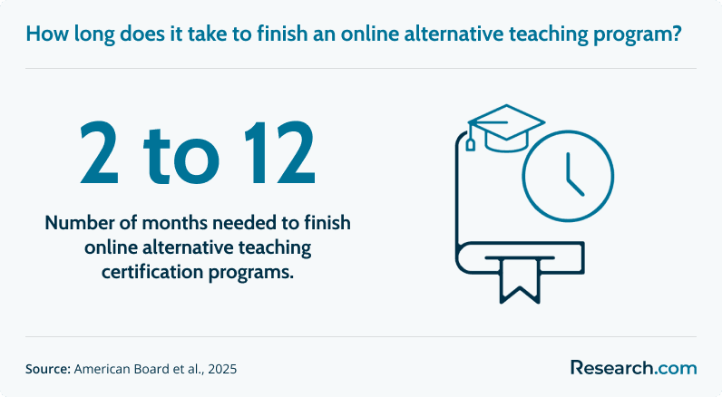 duration alternative teaching