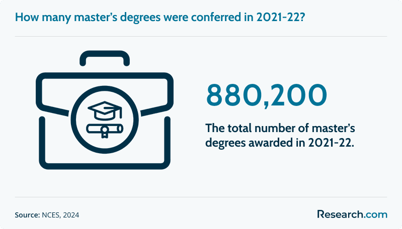 How many master's degrees were conferred in 2021-22?