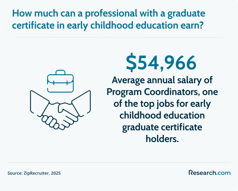ece grad cert outcomes