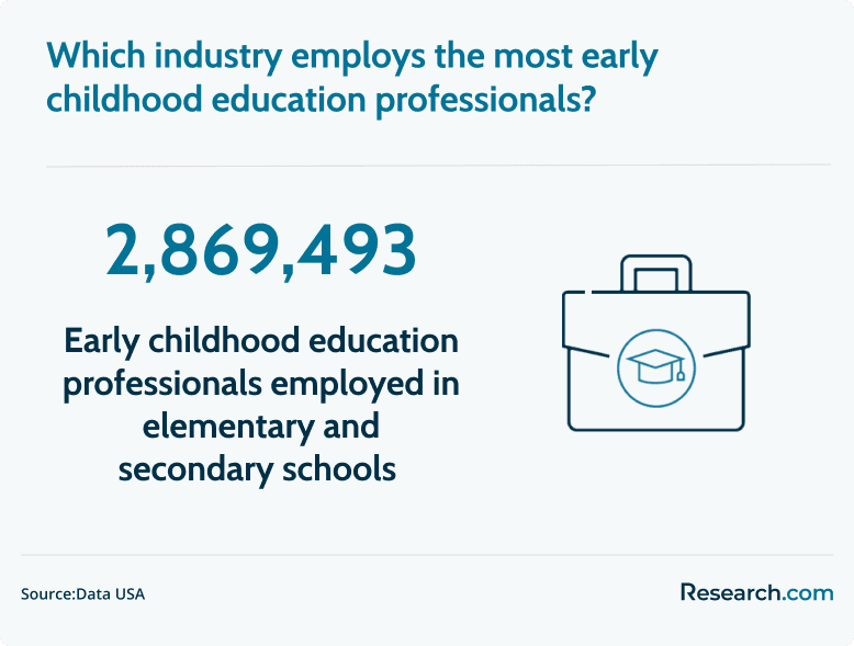 ece professional employers