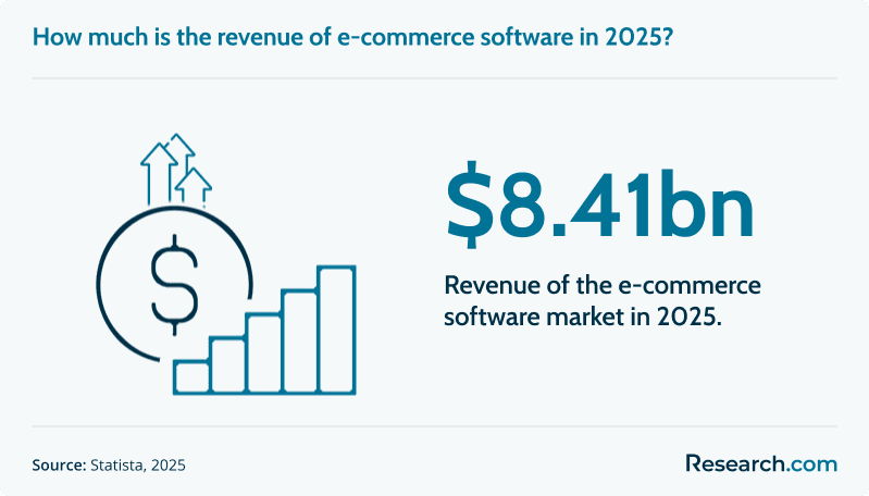 ecommerce software revenue
