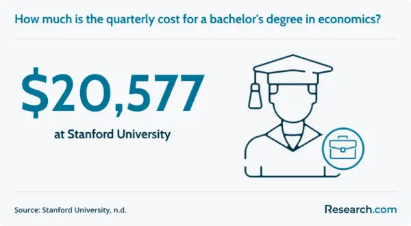 economics-degree-1-e1705582508573.png