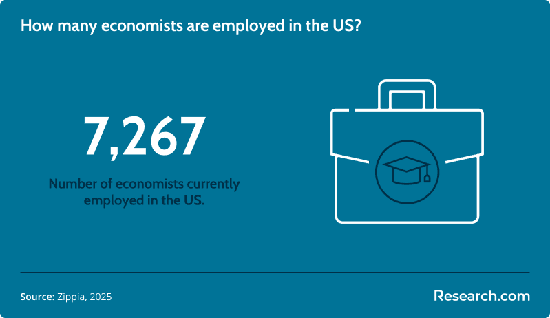 economist us