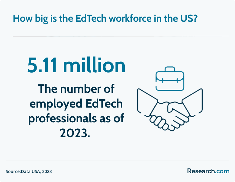 edtech workforce