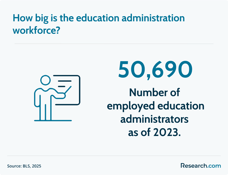 education administration workforce