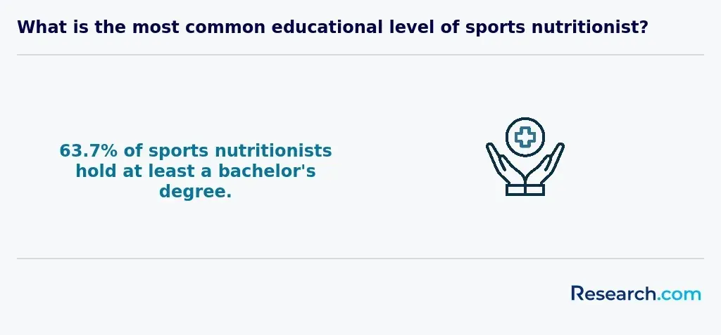 sports nutritionist education<br>