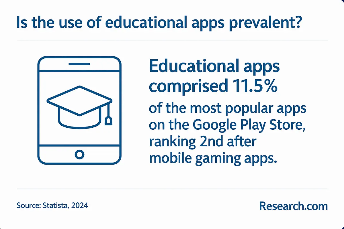 educational apps