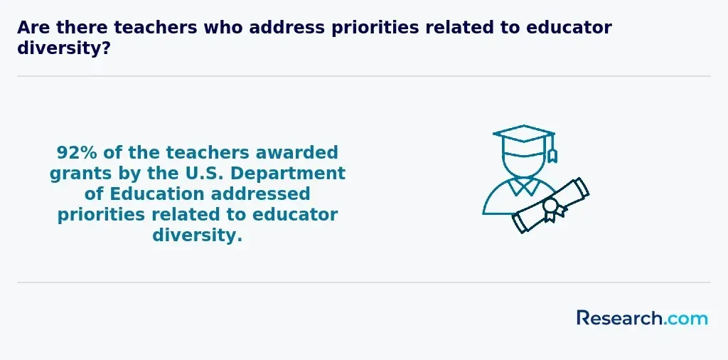 educator diversity
