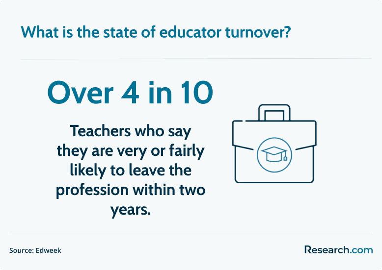 educator turnover
