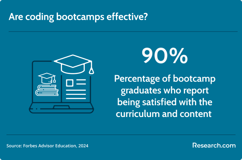 effectiveness of coding bootcamps