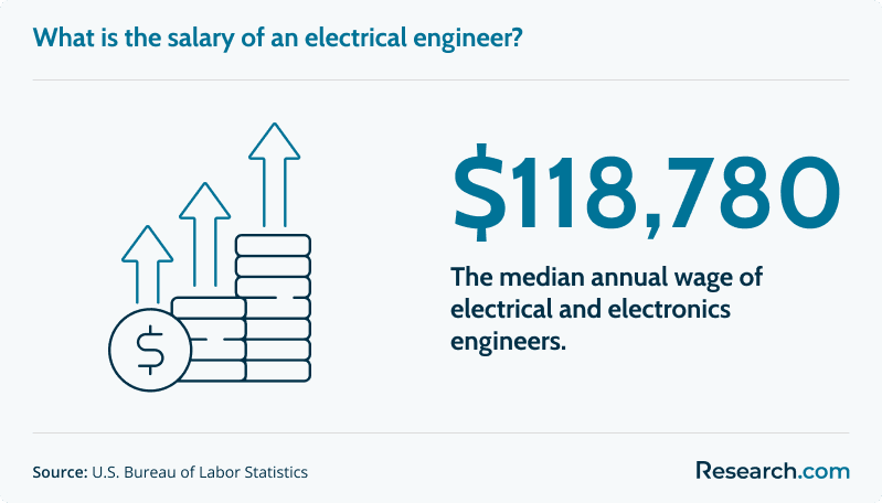 electrical engineers.png