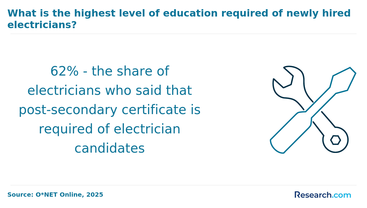 electrician education