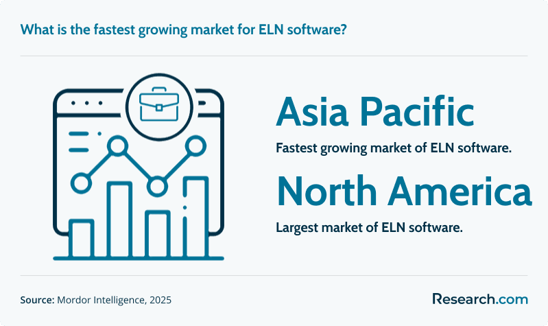 eln software market