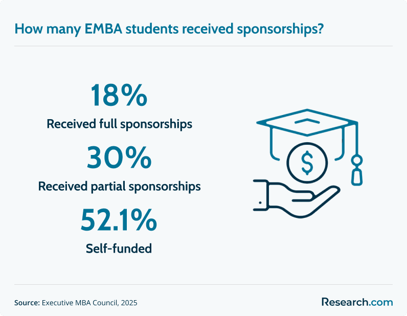 EMBA sponsorship