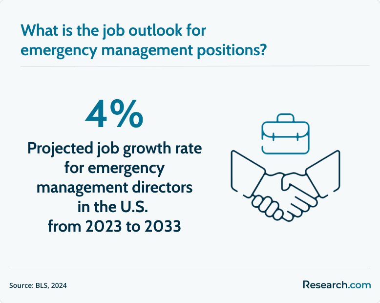 emergency management director job outlook