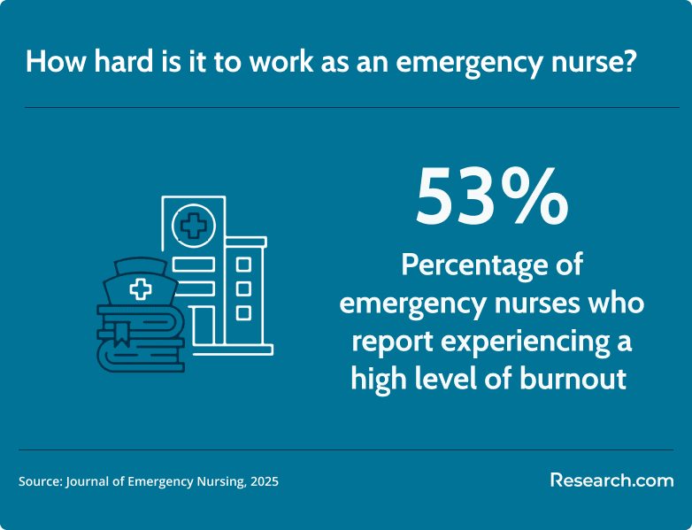 emergency nurse burnout