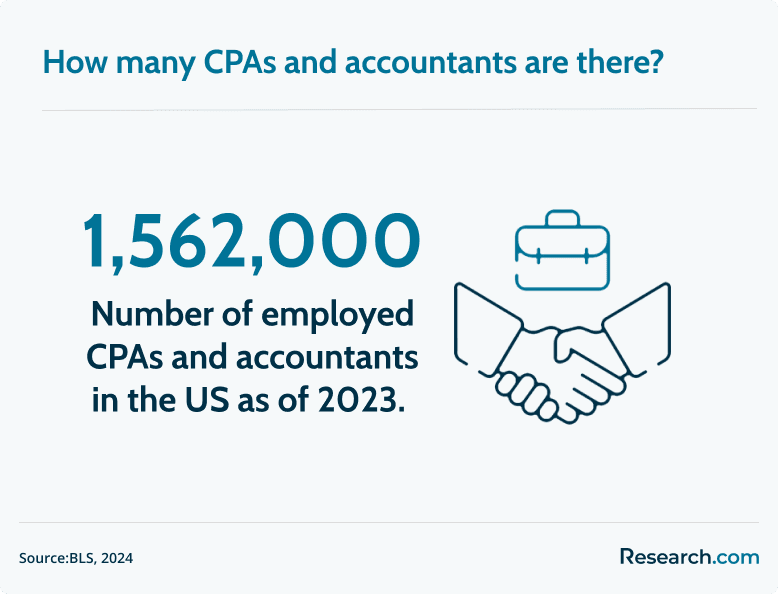 employed CPAs and accountants