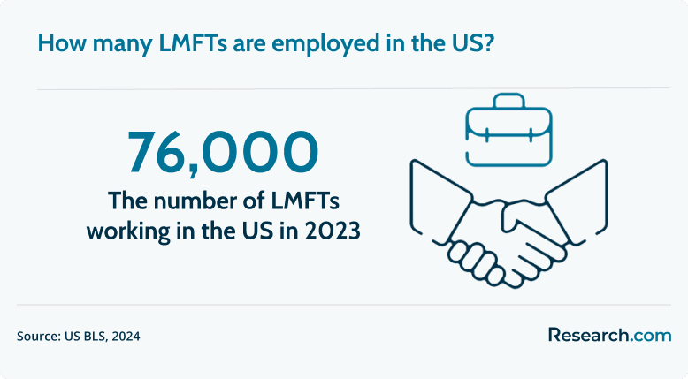 employed LMFTs.png