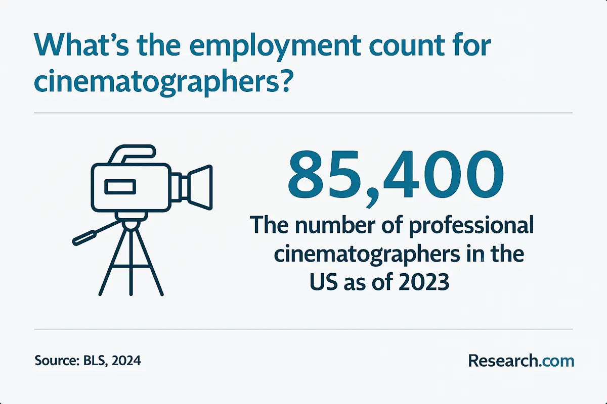 employed cinematographers