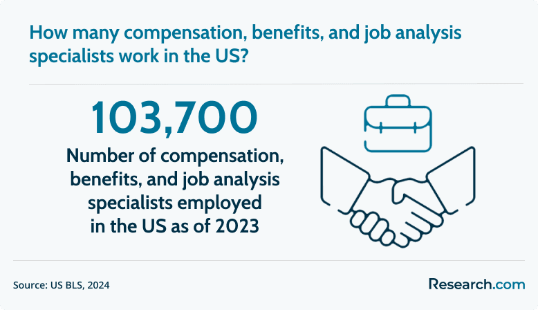 employed compensation, benefits, and job analysis specialists