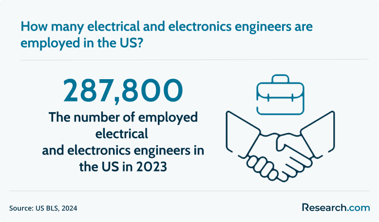 employed electrical and electronics engineers