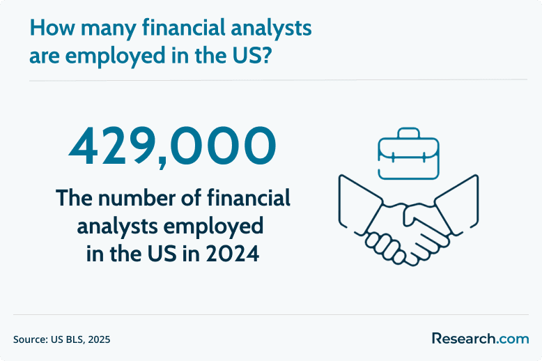 employed financial analysts in the US