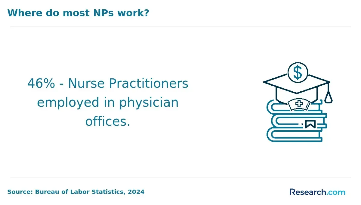 nps in physician offices