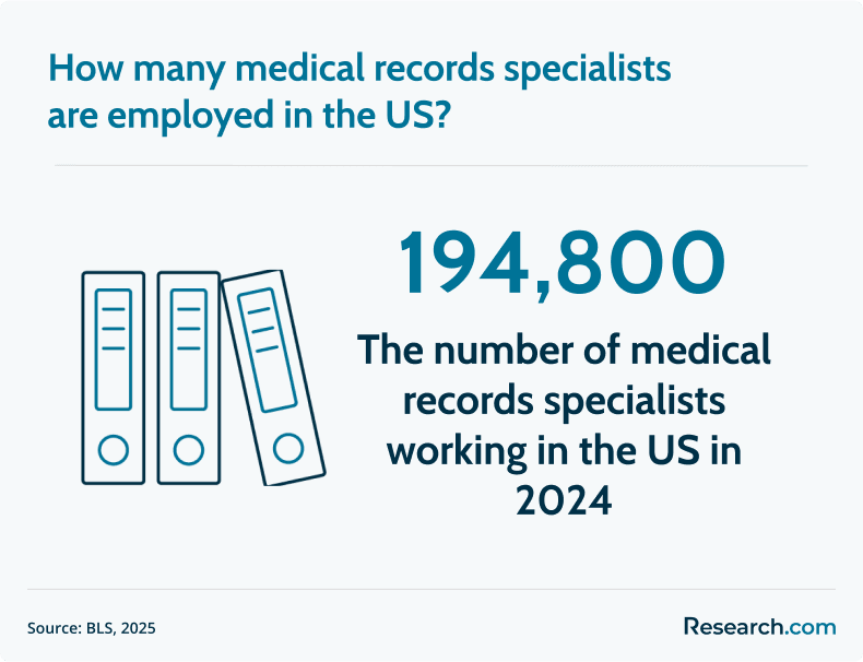employed medical records specialists