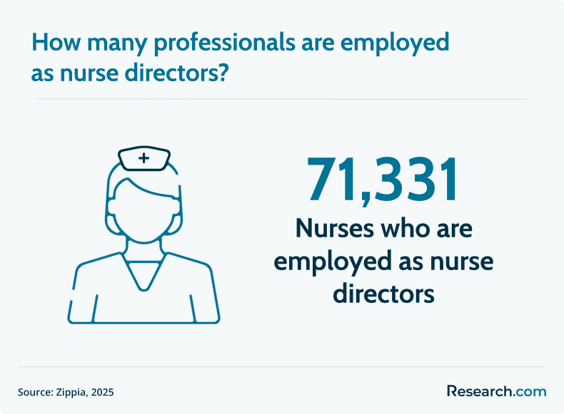 employed nurse directors