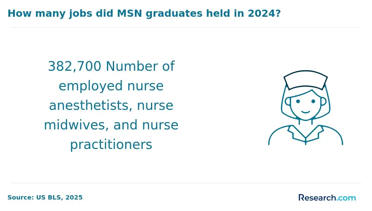 employed nurses