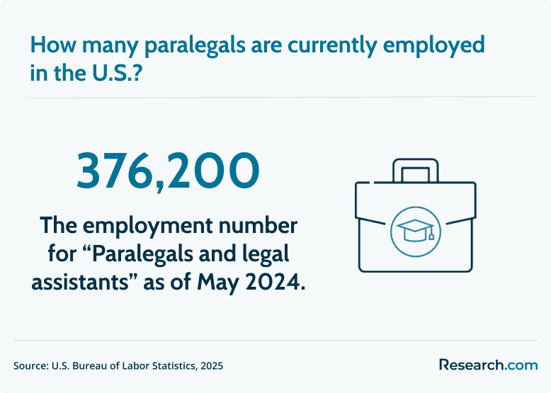 employed paralegals
