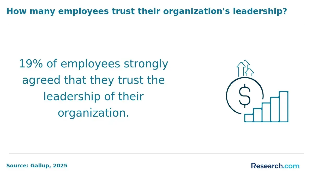 employee trust