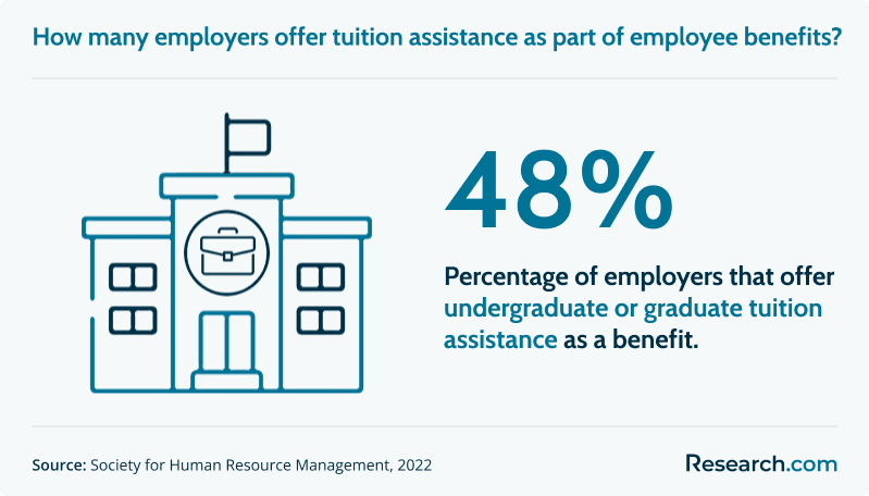 employer tuition assistance