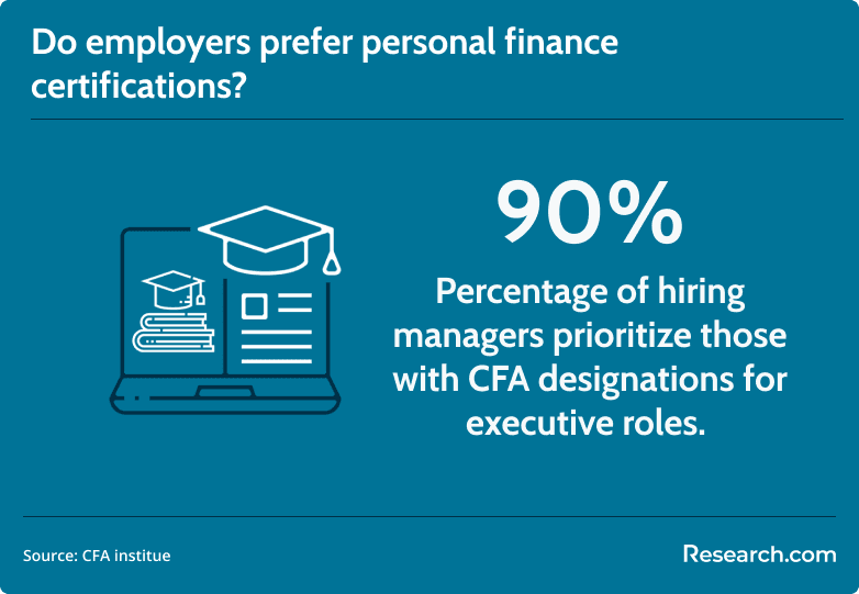 employers who prefer financial certifications