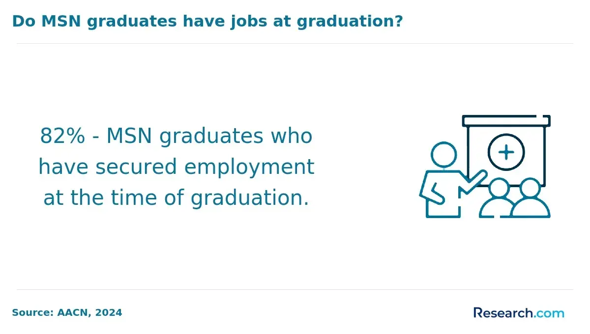 employment after graduation