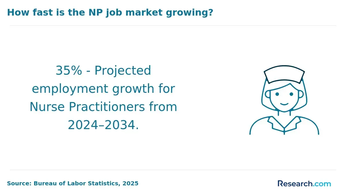 employment growth