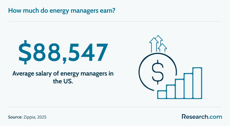energy manager salary