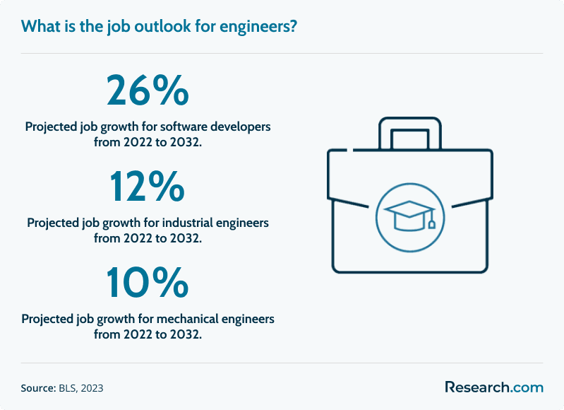 engineer job outlook<br>