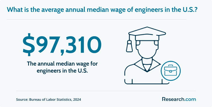 engineer wage.png