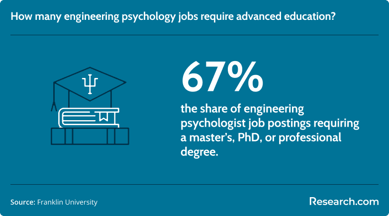 engineering psychology jobs.png