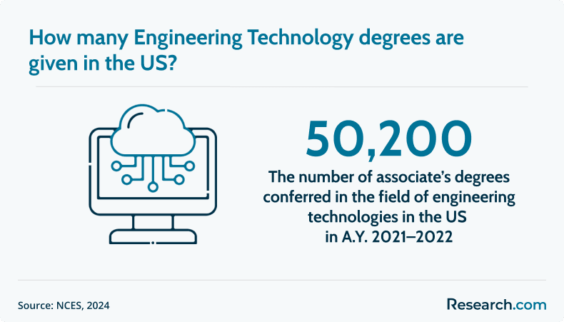 engineering technology degrees
