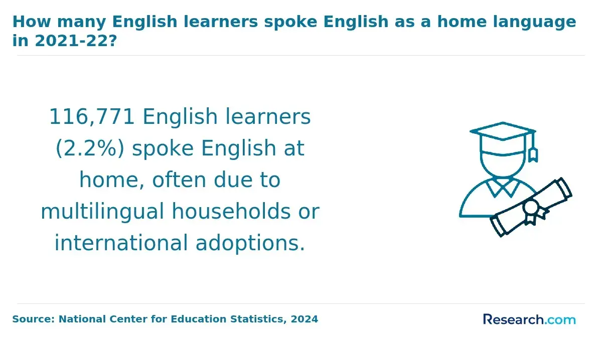 english at home