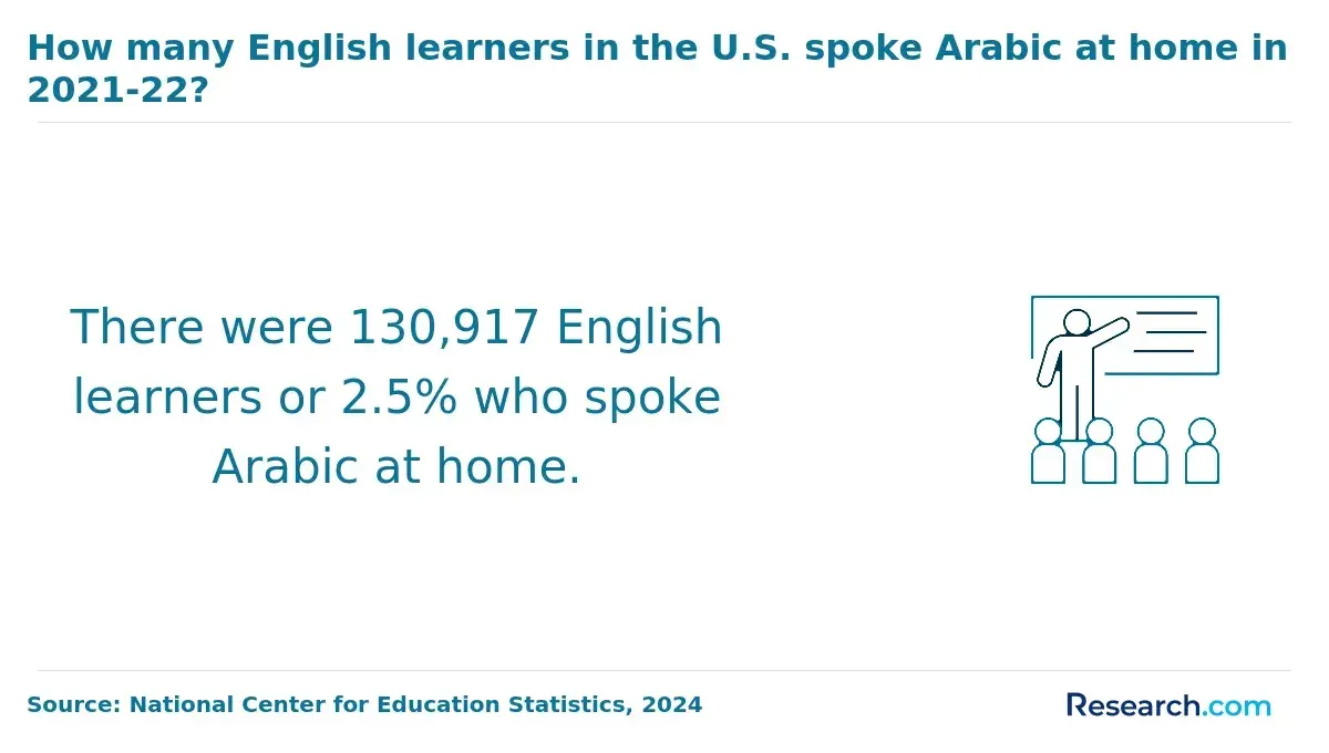 english learners