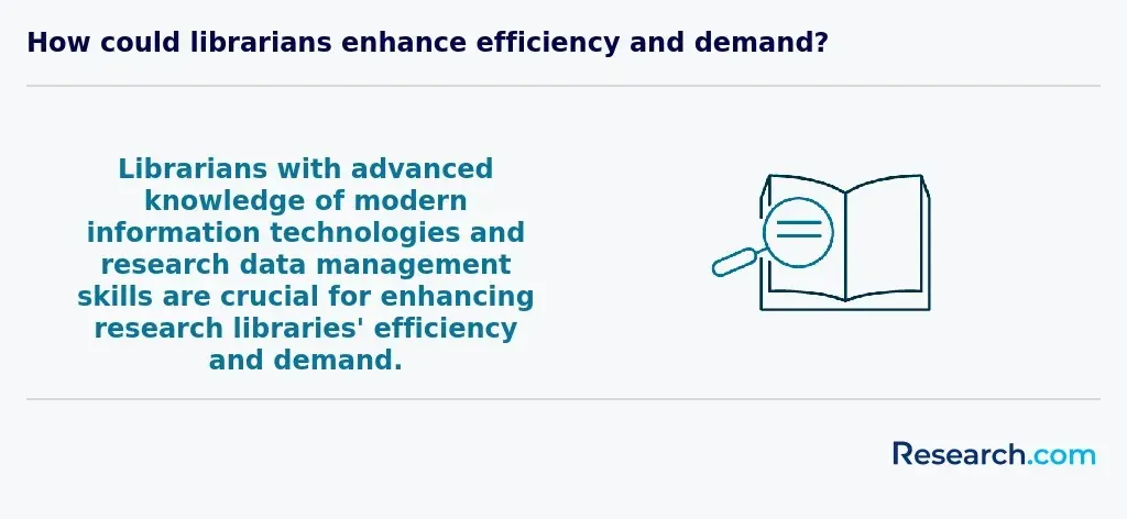 how could librarians enhance efficiency and demand