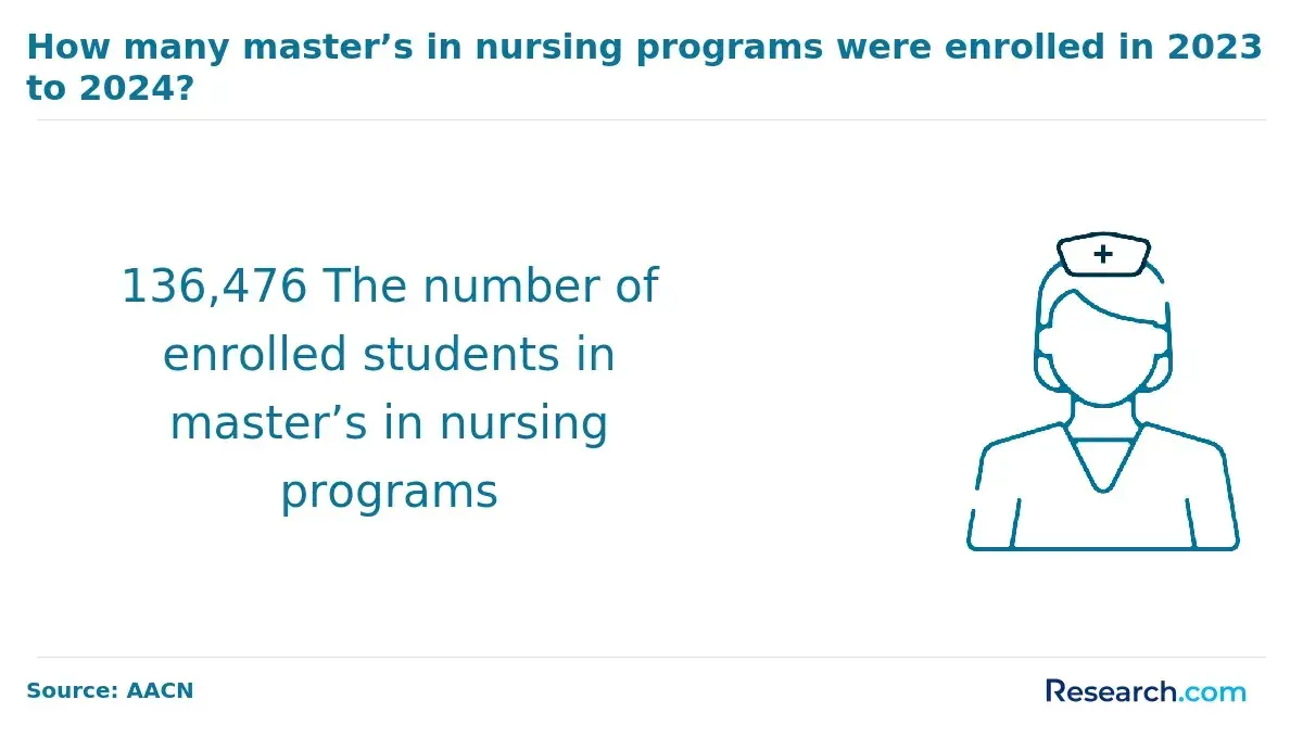 enrolled in masters